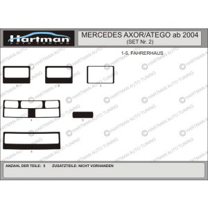 Накладки на панель MB AXOR, ATEGO 2004-.. KIT 2